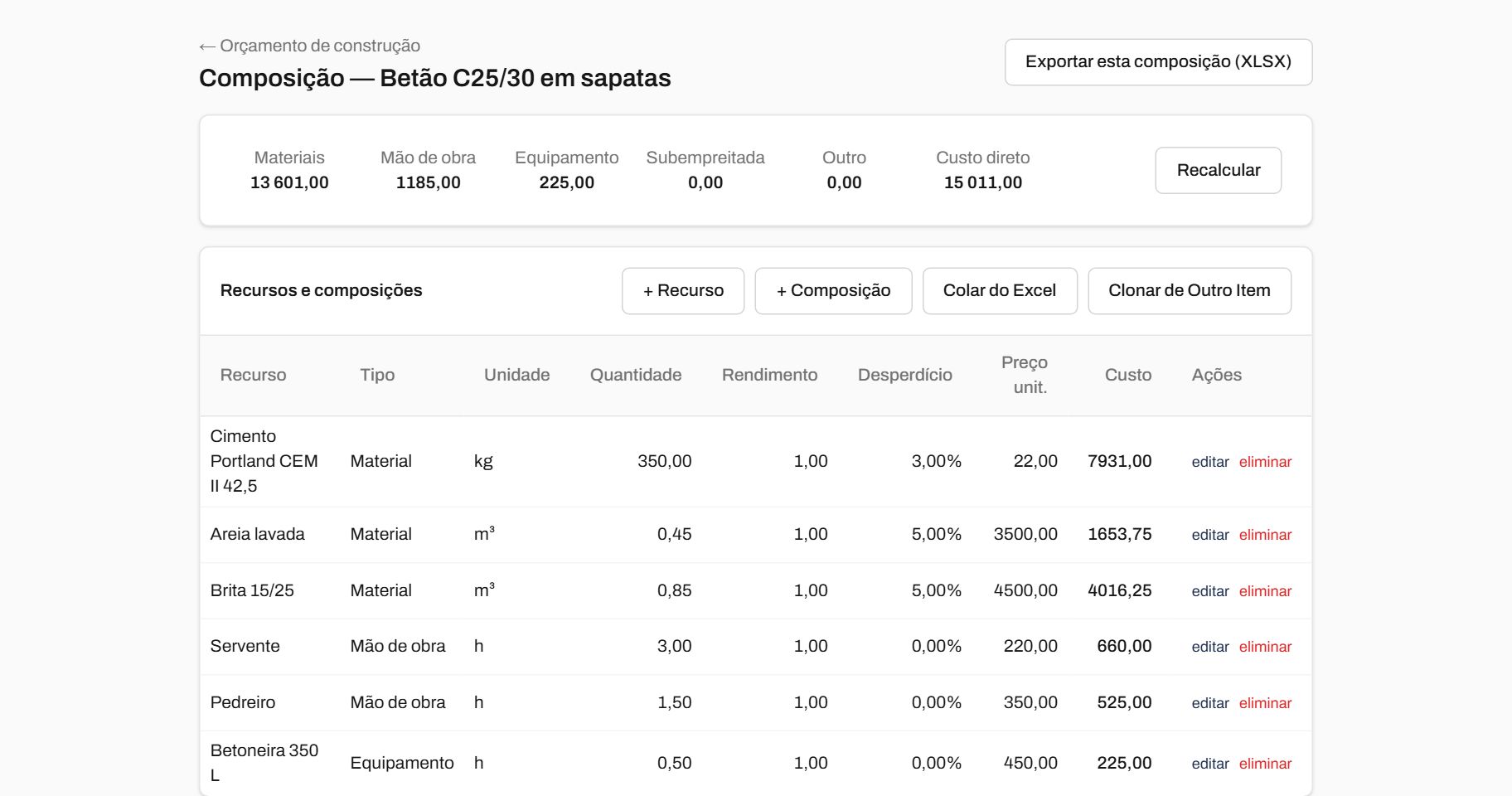 Composição de preço de um artigo de betão